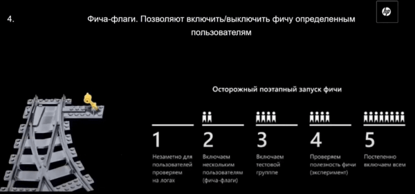Аналитика поведения пользователей. Обзор онлайн-конференции  UX-Марафон #25