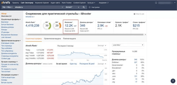 
            Как получить объективную картину по ссылочному индексу и не переплачивать за данные
        