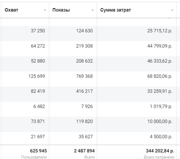 Как комплексный маркетинг и чат-боты помогают увеличить продажи билетов на выставку. Кейс