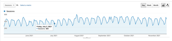 100 вещей, которые нужно знать о Google Core Updates: часть 1
100 вещей, которые нужно знать о Google Core Updates: часть 1