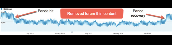 100 вещей, которые нужно знать о Google Core Updates: часть 1
100 вещей, которые нужно знать о Google Core Updates: часть 1