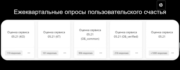Аналитика поведения пользователей. Обзор онлайн-конференции  UX-Марафон #25