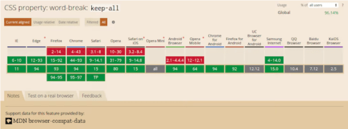 Полное руководство по word-wrap, overflow-wrap и word-break в CSS