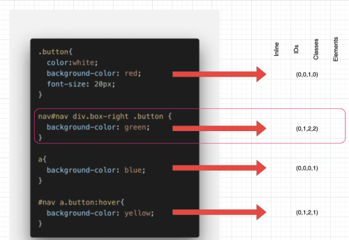 Как работает CSS Как работает CSS