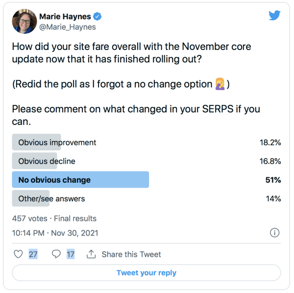 60% SEO-специалистов не ощутили влияния Google November Core Update
60% SEO-специалистов не ощутили влияния Google November Core Update