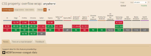 Полное руководство по word-wrap, overflow-wrap и word-break в CSS