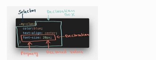 Как работает CSS Как работает CSS