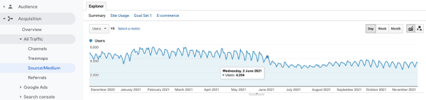 100 вещей, которые нужно знать о Google Core Updates: часть 1
100 вещей, которые нужно знать о Google Core Updates: часть 1