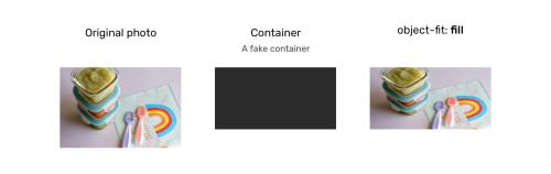 Подробное рассмотрение object-fit и background-size в CSS Подробное рассмотрение object-fit и background-size в CSS