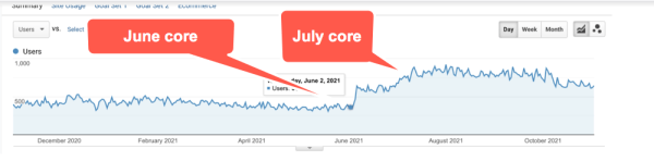 100 вещей, которые нужно знать о Google Core Updates: часть 2
100 вещей, которые нужно знать о Google Core Updates: часть 2