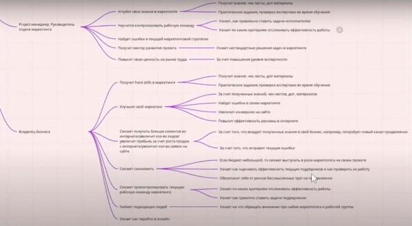 BDD 2021: как гарантированно прокачать аккаунт в Instagram. Пошаговая инструкция BDD 2021: как гарантированно прокачать аккаунт в Instagram. Пошаговая инструкция