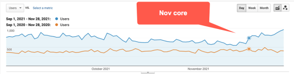 100 вещей, которые нужно знать о Google Core Updates: часть 2
100 вещей, которые нужно знать о Google Core Updates: часть 2