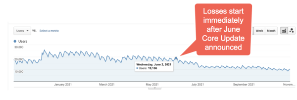 100 вещей, которые нужно знать о Google Core Updates: часть 1
100 вещей, которые нужно знать о Google Core Updates: часть 1