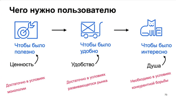 Аналитика поведения пользователей. Обзор онлайн-конференции  UX-Марафон #25