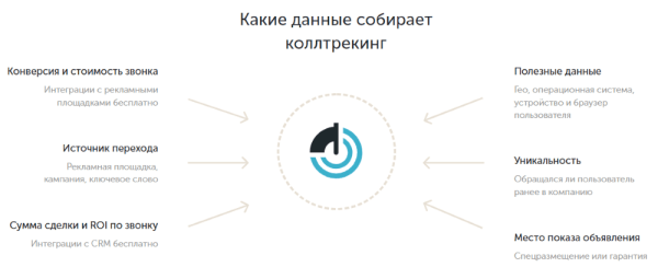 Как бизнесу оценить эффективность рекламы. Обзор Calltouch Как бизнесу оценить эффективность рекламы. Обзор Calltouch