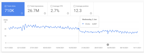 100 вещей, которые нужно знать о Google Core Updates: часть 1
100 вещей, которые нужно знать о Google Core Updates: часть 1