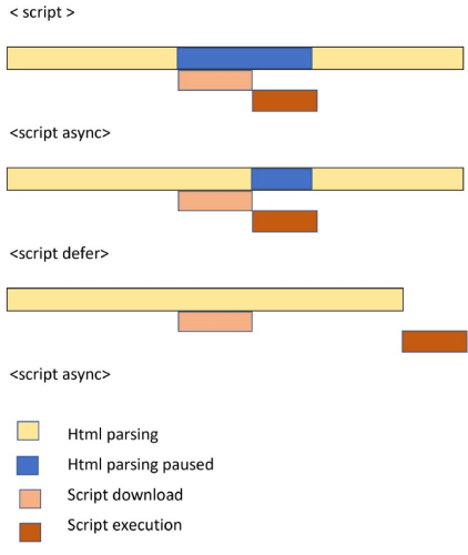 Рекомендации по встраиванию сторонних веб-виджетов