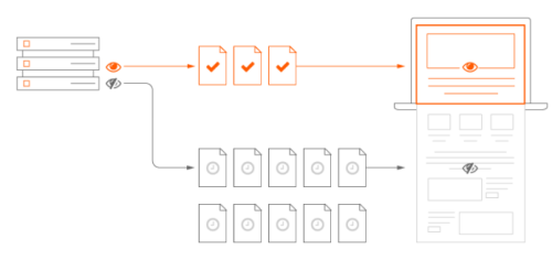 Рекомендации по встраиванию сторонних веб-виджетов