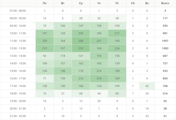 Маркетологу «под елочку»: 20 вредных советов, как все угробить и начать новый год с фэйлов
Маркетологу «под елочку»: 20 вредных советов, как все угробить и начать новый год с фэйлов