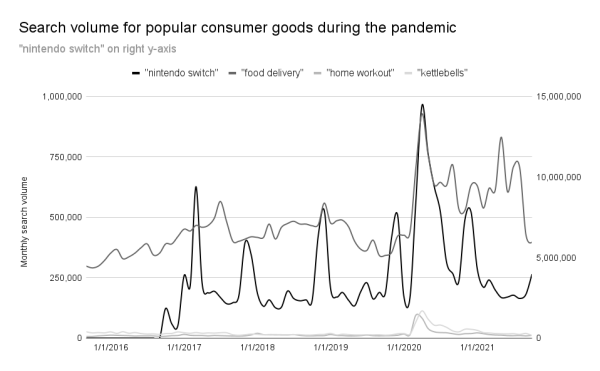 SEO-директор Shopify поделился прогнозами по поисковой оптимизации и e-commerce на 2022 год
SEO-директор Shopify поделился прогнозами по поисковой оптимизации и e-commerce на 2022 год