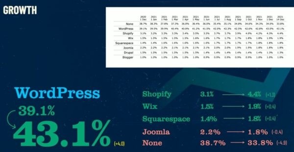 State of the Word 2021: главные тезисы крупнейшего выступления Мэтта Мулленвега на тему WordPress
