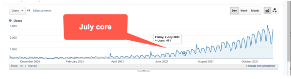 100 вещей, которые нужно знать о Google Core Updates: часть 2
100 вещей, которые нужно знать о Google Core Updates: часть 2