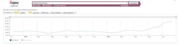 Как увеличить выручку на 20 млн рублей за полгода работы. SEO-кейс Как увеличить выручку на 20 млн рублей за полгода работы. SEO-кейс