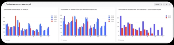 Аналитика поведения пользователей. Обзор онлайн-конференции  UX-Марафон #25