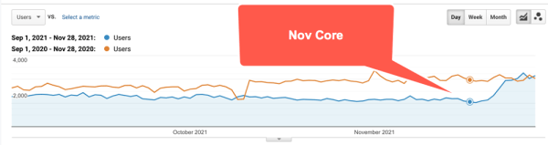 100 вещей, которые нужно знать о Google Core Updates: часть 2
100 вещей, которые нужно знать о Google Core Updates: часть 2