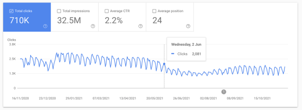 100 вещей, которые нужно знать о Google Core Updates: часть 1
100 вещей, которые нужно знать о Google Core Updates: часть 1