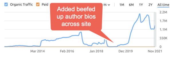 100 вещей, которые нужно знать о Google Core Updates: часть 2
100 вещей, которые нужно знать о Google Core Updates: часть 2