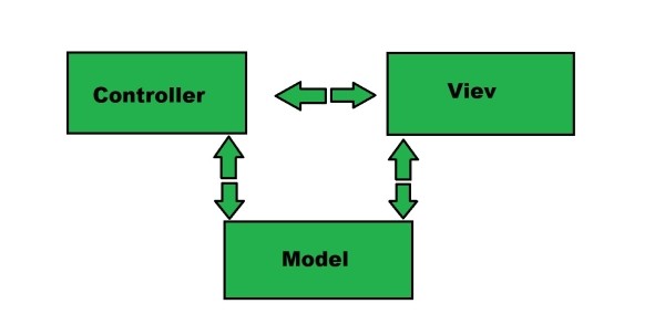 Какие фреймворки стоит освоить начинающему разработчику
Какие фреймворки стоит освоить начинающему разработчику
