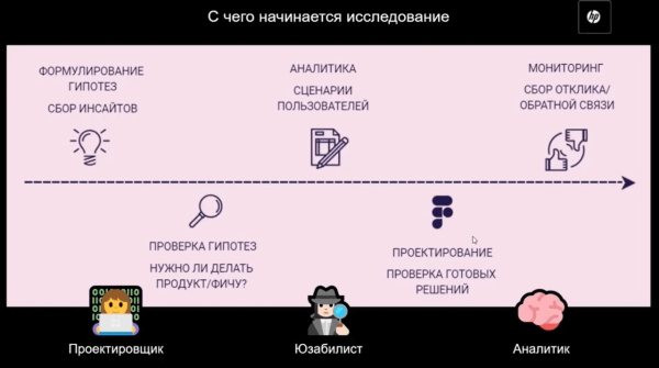 Аналитика поведения пользователей. Обзор онлайн-конференции  UX-Марафон #25