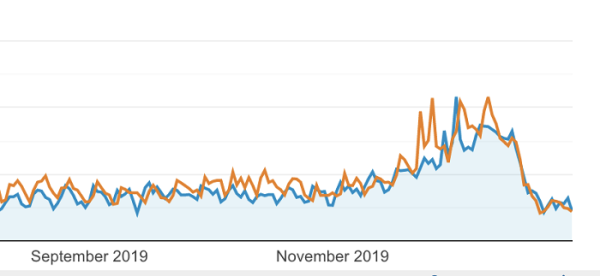 100 вещей, которые нужно знать о Google Core Updates: часть 1
100 вещей, которые нужно знать о Google Core Updates: часть 1