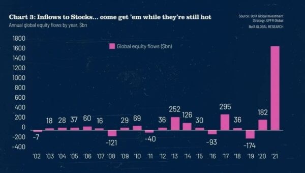 State of the Word 2021: главные тезисы крупнейшего выступления Мэтта Мулленвега на тему WordPress
