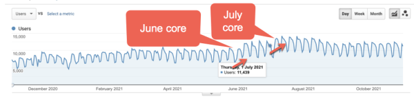 100 вещей, которые нужно знать о Google Core Updates: часть 1
100 вещей, которые нужно знать о Google Core Updates: часть 1