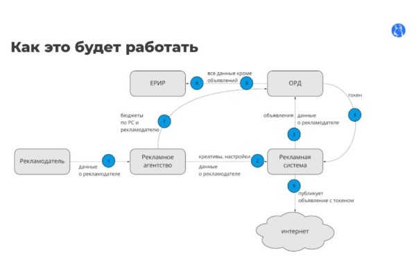 Что нужно знать об изменении закона «О рекламе» в 2022 году: угрозы и возможности Что нужно знать об изменении закона «О рекламе» в 2022 году: угрозы и возможности