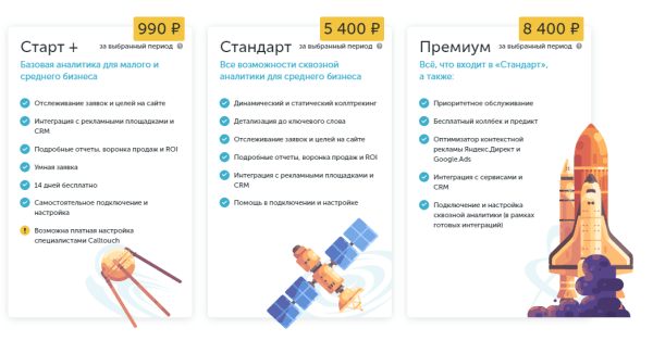 Как бизнесу оценить эффективность рекламы. Обзор Calltouch Как бизнесу оценить эффективность рекламы. Обзор Calltouch