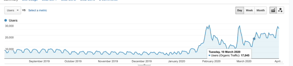 100 вещей, которые нужно знать о Google Core Updates: часть 1
100 вещей, которые нужно знать о Google Core Updates: часть 1