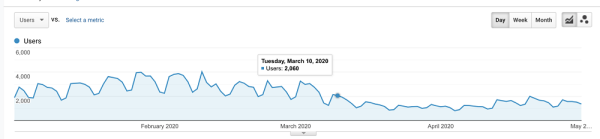 100 вещей, которые нужно знать о Google Core Updates: часть 1
100 вещей, которые нужно знать о Google Core Updates: часть 1