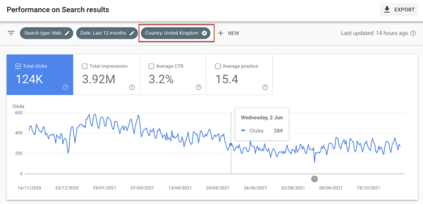 100 вещей, которые нужно знать о Google Core Updates: часть 1
100 вещей, которые нужно знать о Google Core Updates: часть 1