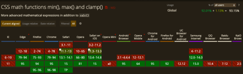 Функции сравнения CSS:  min(), max() и clamp() Функции сравнения CSS:  min(), max() и clamp()