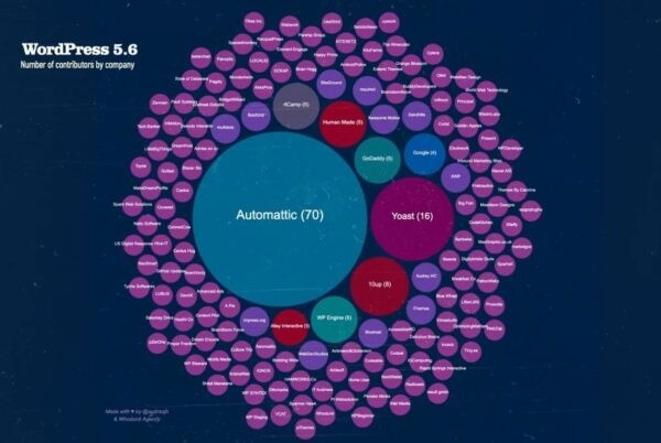State of the Word 2021: главные тезисы крупнейшего выступления Мэтта Мулленвега на тему WordPress