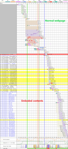 Рекомендации по встраиванию сторонних веб-виджетов