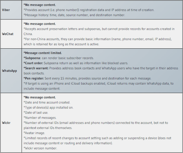 
            Павел Дуров привел новые доказательства безопасности Telegram
        