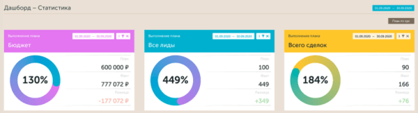 Как бизнесу оценить эффективность рекламы. Обзор Calltouch Как бизнесу оценить эффективность рекламы. Обзор Calltouch