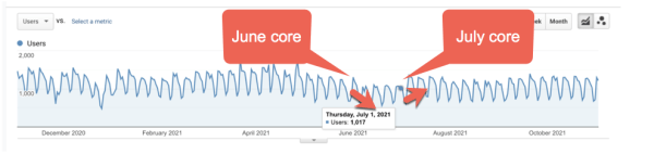 100 вещей, которые нужно знать о Google Core Updates: часть 1
100 вещей, которые нужно знать о Google Core Updates: часть 1