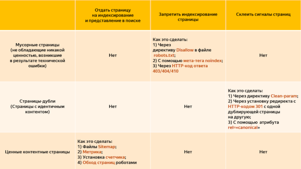 
            В Яндексе рассказали, как обнаружить дубли страниц на сайте
        