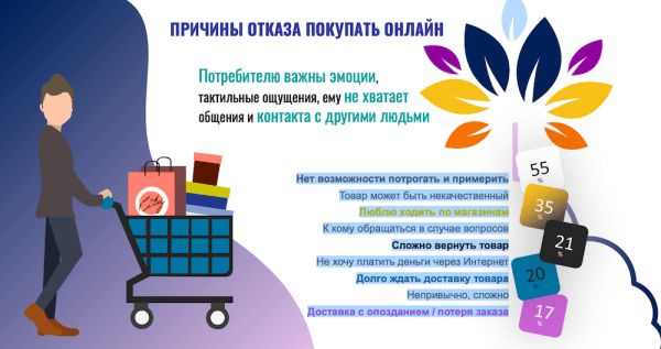 Доля онлайн-заказов через смартфоны в 2021 году достигла 79%
Доля онлайн-заказов через смартфоны в 2021 году достигла 79%