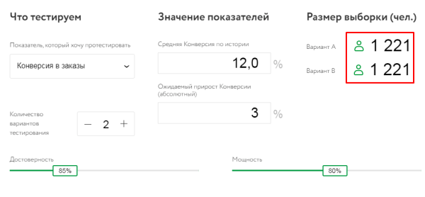 Репрезентативная выборка в контекстной рекламе: как определить эффективность кампании на этапе тестирования